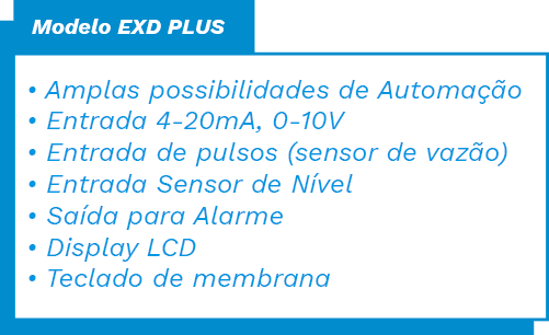 Descrição da Bomba Dosadora EXD PLUS - Exatta Bombas