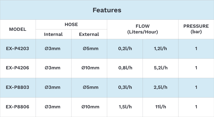 Referências de Modelos e Vazões - Peristaltic Pump EXP - Exatta Pumps