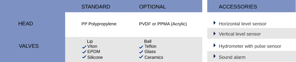 OPTIONALS - Dosing Pump EXD PLUS - Exatta Pumps