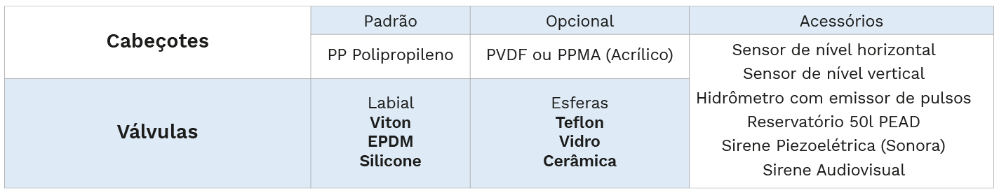 OPCIONAIS - Bomba Dosadora EX - Exatta Bombas