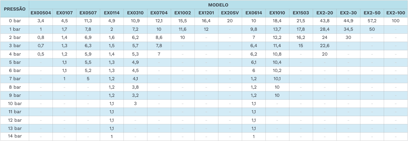 Tabela de Referência